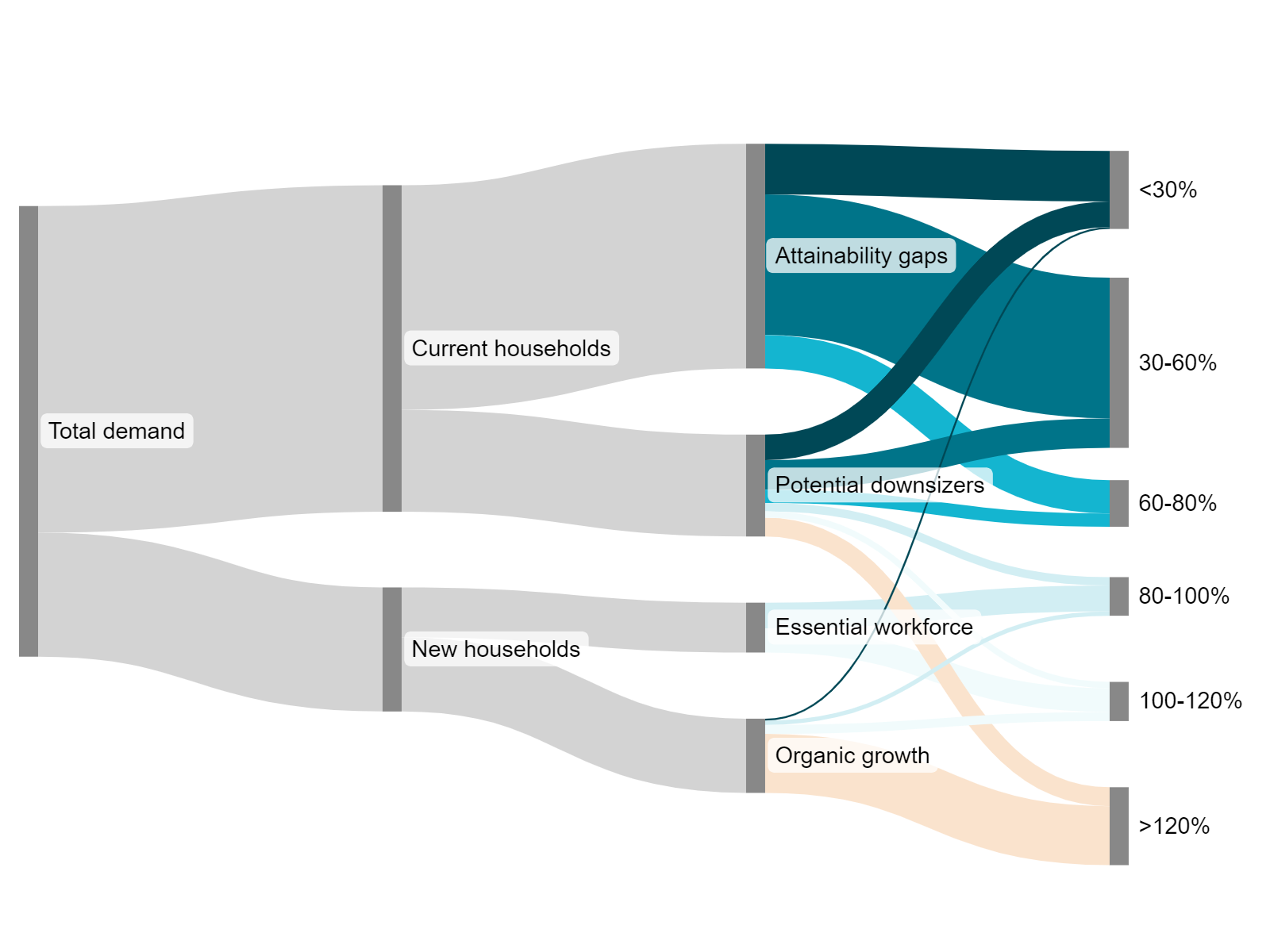 CommunityScale